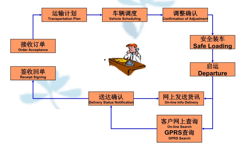 苏州到萨尔图搬家公司-苏州到萨尔图长途搬家公司