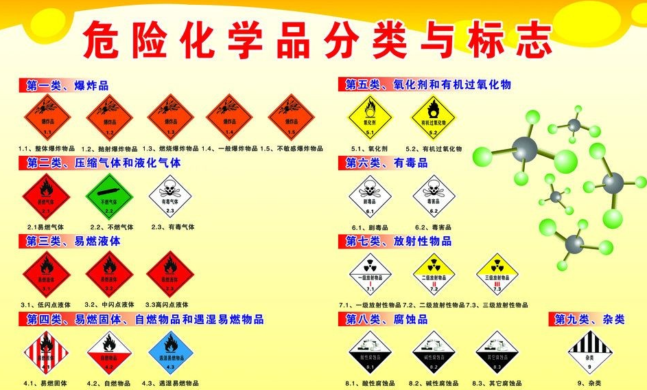 上海到萨尔图危险品运输